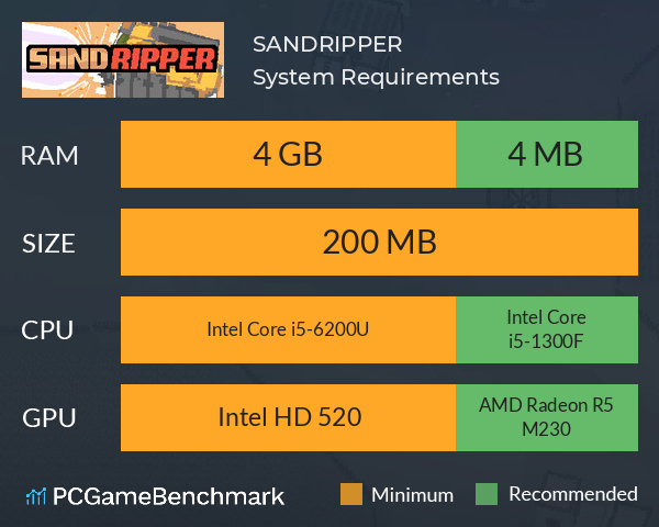 SANDRIPPER System Requirements PC Graph - Can I Run SANDRIPPER SANDRIPPER System Requirements PC Graph - Can I Run SANDRIPPER