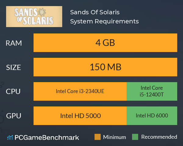 Sands Of Solaris System Requirements PC Graph - Can I Run Sands Of Solaris Sands Of Solaris System Requirements PC Graph - Can I Run Sands Of Solaris