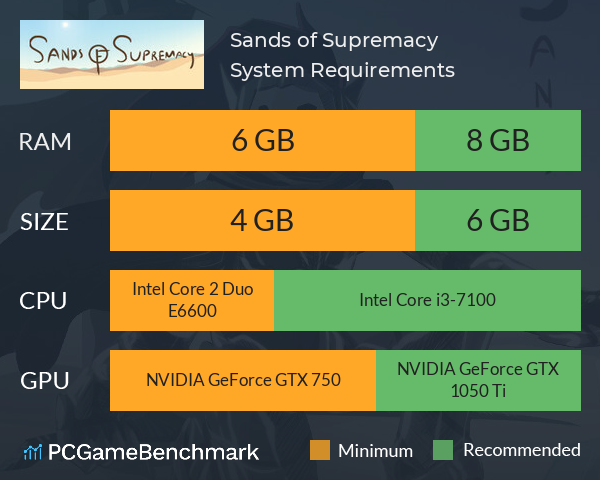 Sands of Supremacy System Requirements PC Graph - Can I Run Sands of Supremacy Sands of Supremacy System Requirements PC Graph - Can I Run Sands of Supremacy