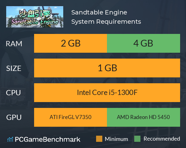 Sandtable Engine System Requirements PC Graph - Can I Run Sandtable Engine Sandtable Engine System Requirements PC Graph - Can I Run Sandtable Engine