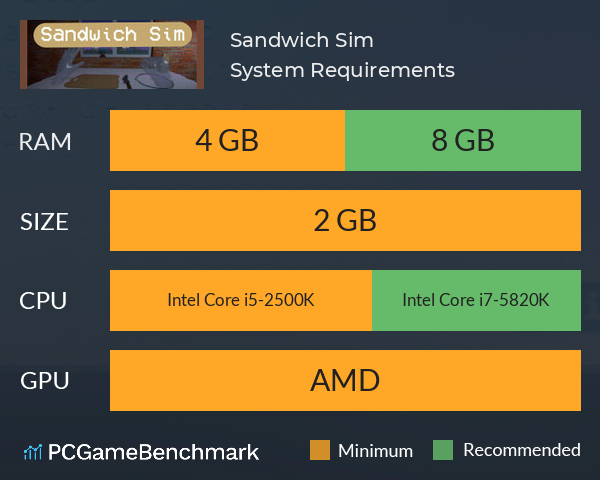 Sandwich Sim System Requirements PC Graph - Can I Run Sandwich Sim