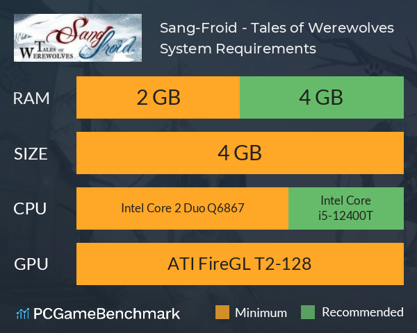 Sang-Froid - Tales of Werewolves System Requirements PC Graph - Can I Run Sang-Froid - Tales of Werewolves