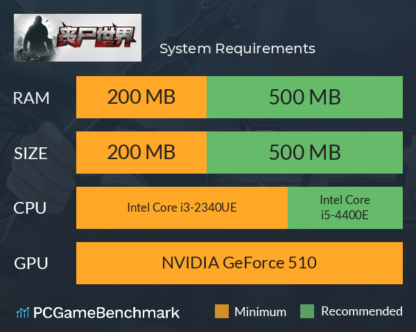 丧尸世界 System Requirements PC Graph - Can I Run 丧尸世界 丧尸世界 System Requirements PC Graph - Can I Run 丧尸世界