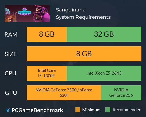 Sanguinaria System Requirements PC Graph - Can I Run Sanguinaria Sanguinaria System Requirements PC Graph - Can I Run Sanguinaria