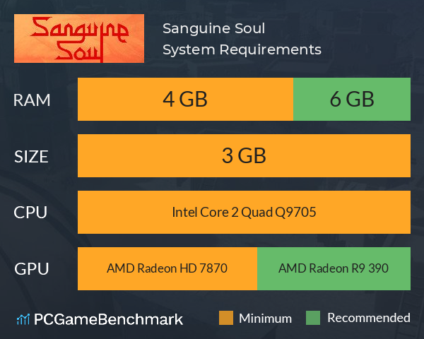 Sanguine Soul System Requirements PC Graph - Can I Run Sanguine Soul