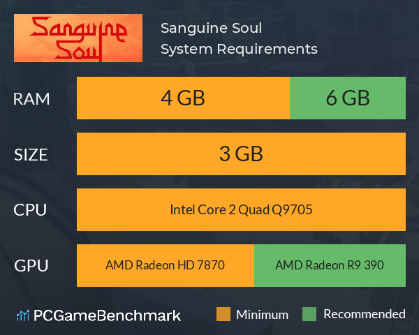 Sanguine Soul System Requirements PC Graph - Can I Run Sanguine Soul Sanguine Soul System Requirements PC Graph - Can I Run Sanguine Soul