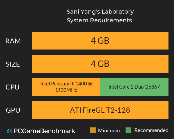 Sani Yang's Laboratory System Requirements PC Graph - Can I Run Sani Yang's Laboratory Sani Yang's Laboratory System Requirements PC Graph - Can I Run Sani Yang's Laboratory