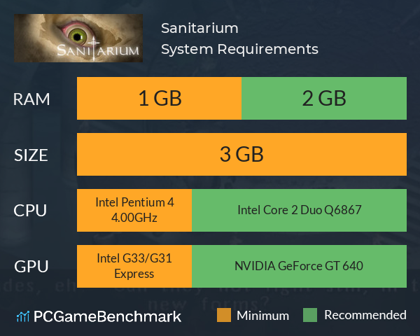 Sanitarium System Requirements PC Graph - Can I Run Sanitarium