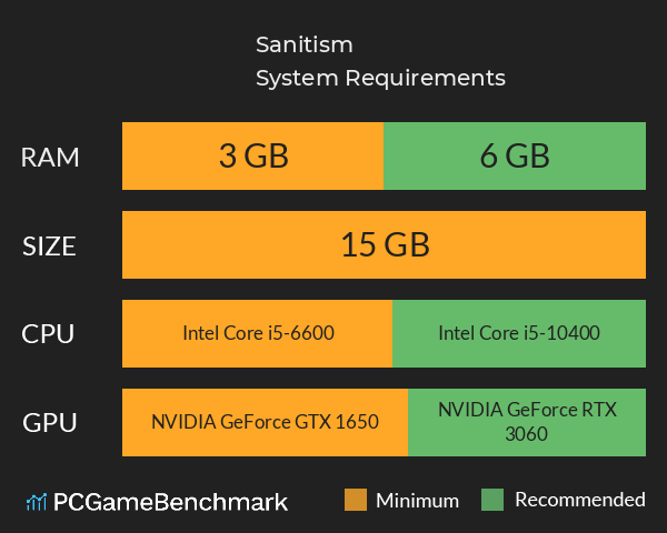 Sanitism System Requirements PC Graph - Can I Run Sanitism Sanitism System Requirements PC Graph - Can I Run Sanitism