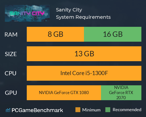 Sanity City System Requirements PC Graph - Can I Run Sanity City