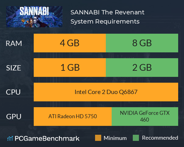 SANNABI: The Revenant System Requirements PC Graph - Can I Run SANNABI: The Revenant