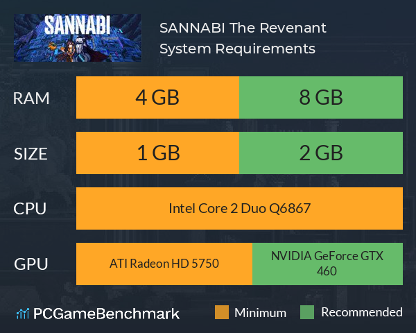 SANNABI: The Revenant System Requirements PC Graph - Can I Run SANNABI: The Revenant SANNABI: The Revenant System Requirements PC Graph - Can I Run SANNABI: The Revenant
