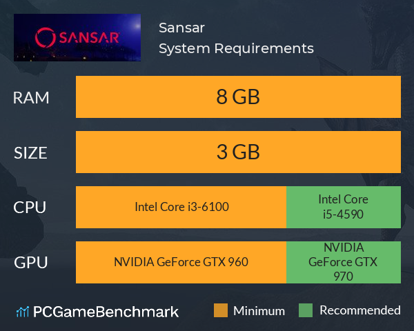 Sansar System Requirements PC Graph - Can I Run Sansar