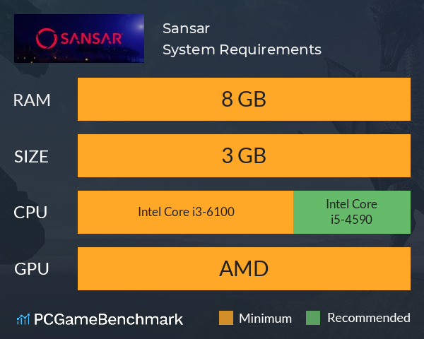 Sansar System Requirements PC Graph - Can I Run Sansar