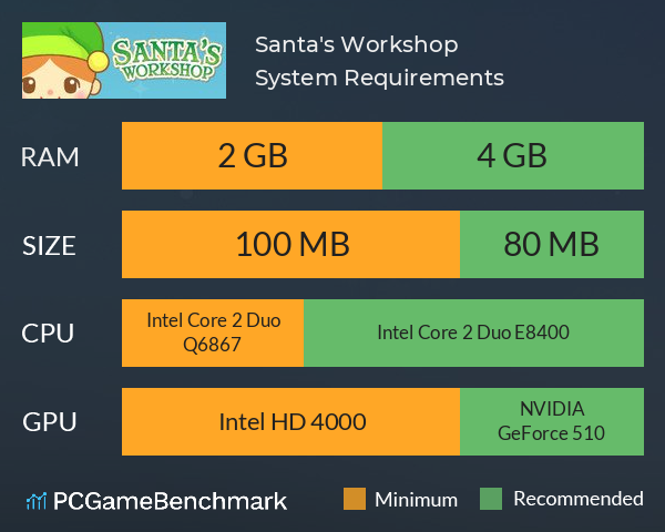 Santa's Workshop System Requirements PC Graph - Can I Run Santa's Workshop