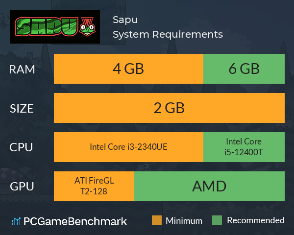 Sapu System Requirements PC Graph - Can I Run Sapu Sapu System Requirements PC Graph - Can I Run Sapu