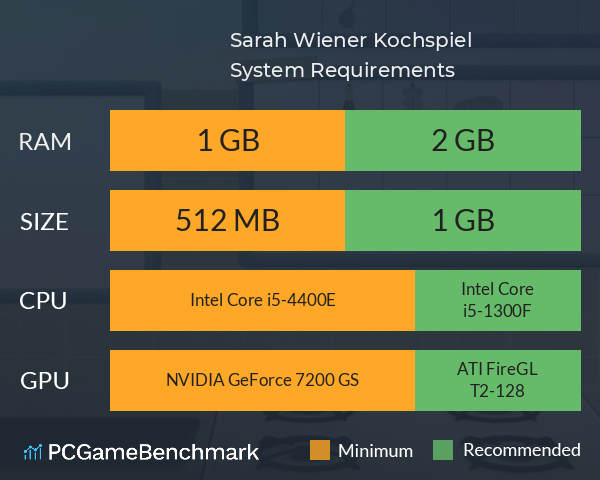 Sarah Wiener Kochspiel System Requirements PC Graph - Can I Run Sarah Wiener Kochspiel Sarah Wiener Kochspiel System Requirements PC Graph - Can I Run Sarah Wiener Kochspiel