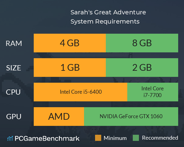 Sarah's Great Adventure System Requirements PC Graph - Can I Run Sarah's Great Adventure Sarah's Great Adventure System Requirements PC Graph - Can I Run Sarah's Great Adventure