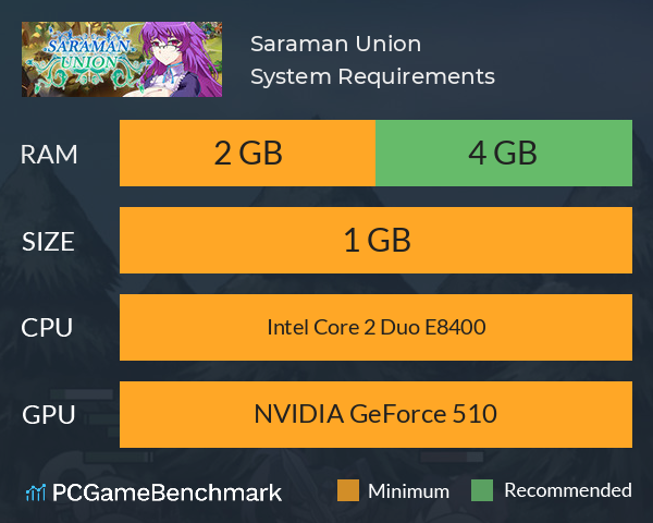 Saraman Union System Requirements PC Graph - Can I Run Saraman Union