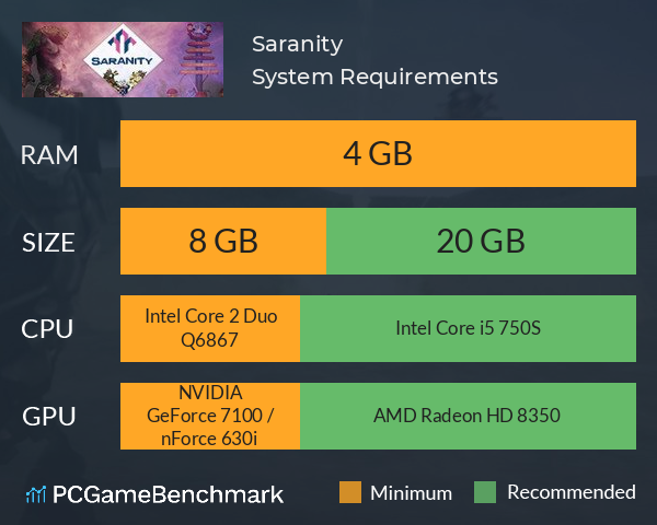 Saranity System Requirements PC Graph - Can I Run Saranity Saranity System Requirements PC Graph - Can I Run Saranity