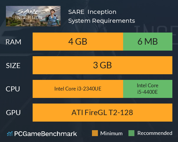 SARE Inception System Requirements PC Graph - Can I Run SARE Inception SARE Inception System Requirements PC Graph - Can I Run SARE Inception