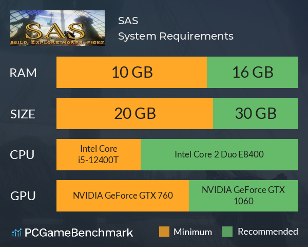 SAS System Requirements PC Graph - Can I Run SAS