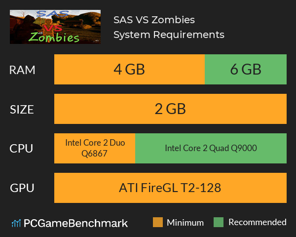 SAS VS Zombies System Requirements PC Graph - Can I Run SAS VS Zombies SAS VS Zombies System Requirements PC Graph - Can I Run SAS VS Zombies