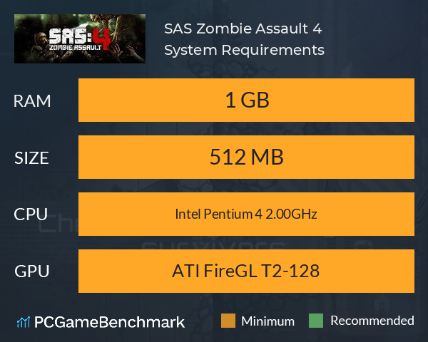 SAS: Zombie Assault 4 System Requirements PC Graph - Can I Run SAS: Zombie Assault 4