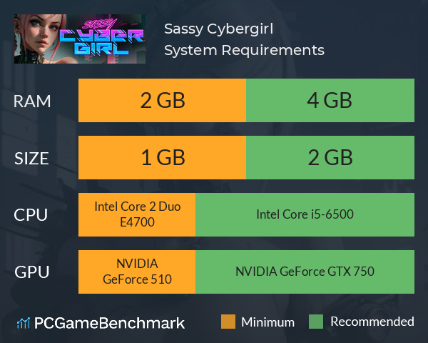 Sassy Cybergirl System Requirements PC Graph - Can I Run Sassy Cybergirl