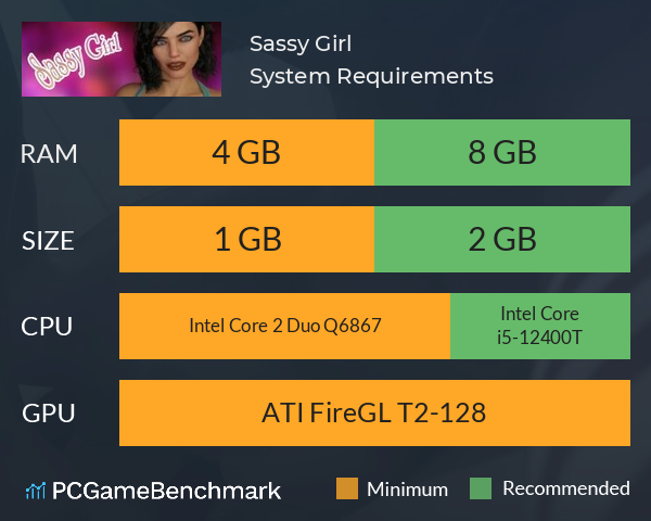 Sassy Girl System Requirements PC Graph - Can I Run Sassy Girl Sassy Girl System Requirements PC Graph - Can I Run Sassy Girl