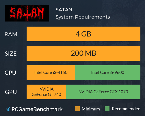 SATAN System Requirements PC Graph - Can I Run SATAN SATAN System Requirements PC Graph - Can I Run SATAN