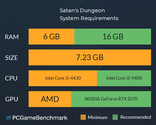 Satan's Dungeon System Requirements PC Graph - Can I Run Satan's Dungeon Satan's Dungeon System Requirements PC Graph - Can I Run Satan's Dungeon