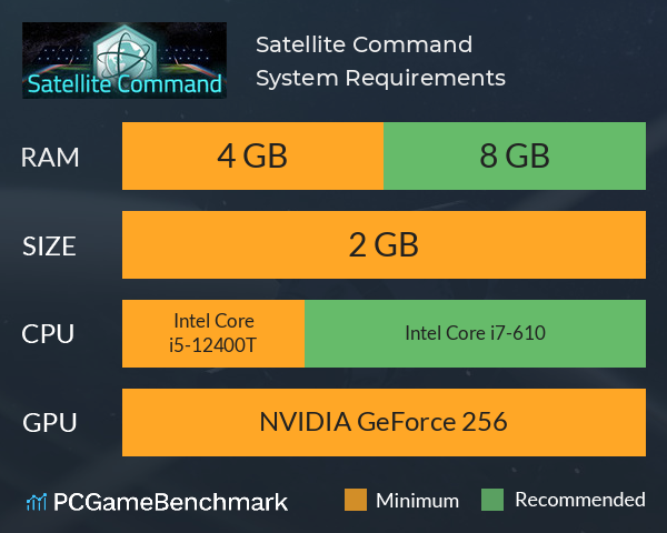 Satellite Command System Requirements PC Graph - Can I Run Satellite Command Satellite Command System Requirements PC Graph - Can I Run Satellite Command