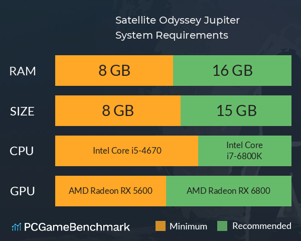 Satellite Odyssey: Jupiter System Requirements PC Graph - Can I Run Satellite Odyssey: Jupiter