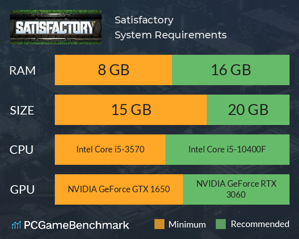 Satisfactory System Requirements PC Graph - Can I Run Satisfactory Satisfactory System Requirements PC Graph - Can I Run Satisfactory
