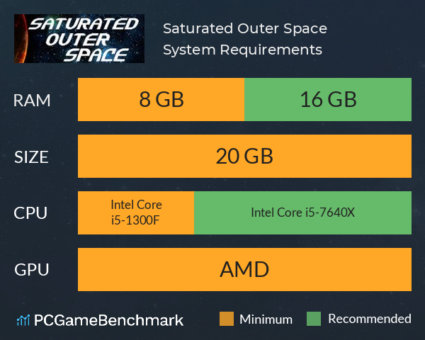 Saturated Outer Space System Requirements PC Graph - Can I Run Saturated Outer Space