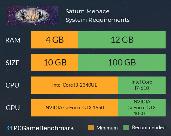 Saturn Menace System Requirements PC Graph - Can I Run Saturn Menace