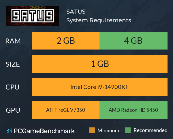 SATUS System Requirements PC Graph - Can I Run SATUS