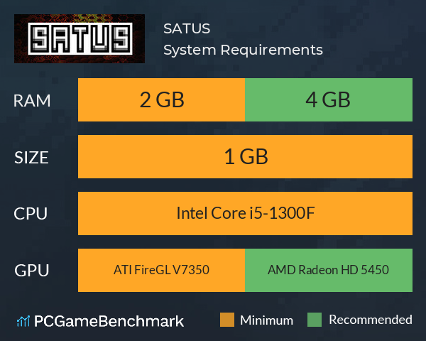 SATUS System Requirements PC Graph - Can I Run SATUS SATUS System Requirements PC Graph - Can I Run SATUS