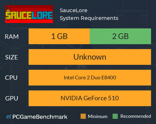 SauceLore System Requirements PC Graph - Can I Run SauceLore SauceLore System Requirements PC Graph - Can I Run SauceLore