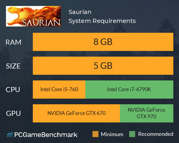 Saurian System Requirements PC Graph - Can I Run Saurian Saurian System Requirements PC Graph - Can I Run Saurian