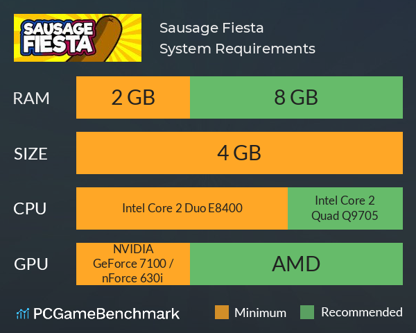 Sausage Fiesta System Requirements PC Graph - Can I Run Sausage Fiesta