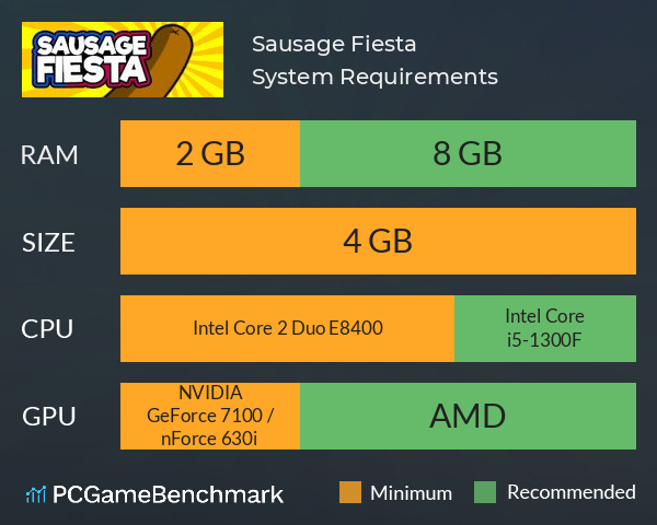 Sausage Fiesta System Requirements PC Graph - Can I Run Sausage Fiesta