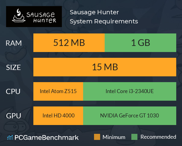 Sausage Hunter System Requirements PC Graph - Can I Run Sausage Hunter