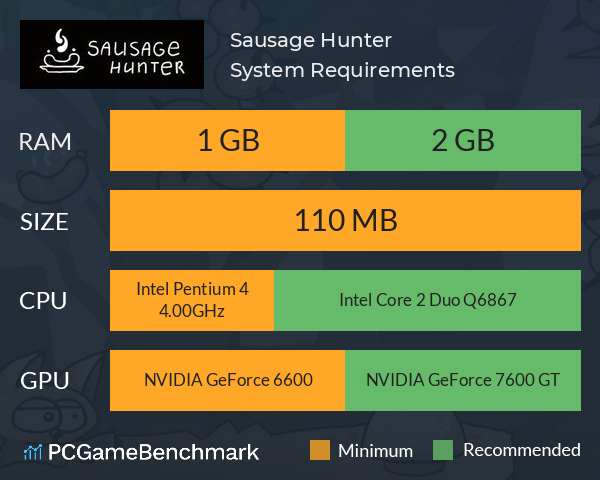 Sausage Hunter System Requirements PC Graph - Can I Run Sausage Hunter