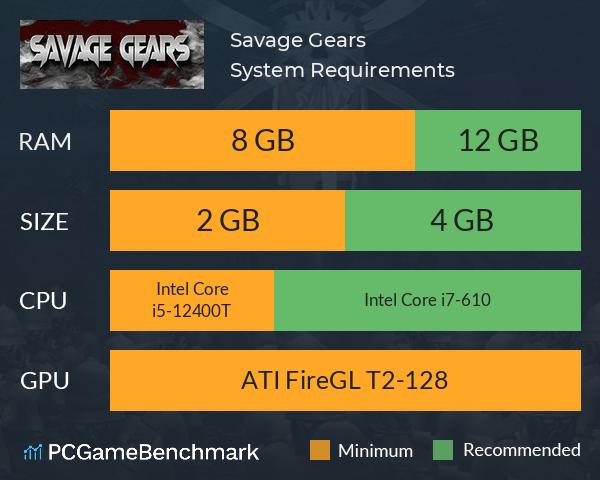 Savage Gears System Requirements PC Graph - Can I Run Savage Gears Savage Gears System Requirements PC Graph - Can I Run Savage Gears