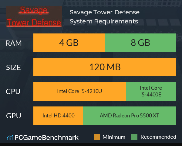 Savage Tower Defense System Requirements PC Graph - Can I Run Savage Tower Defense Savage Tower Defense System Requirements PC Graph - Can I Run Savage Tower Defense