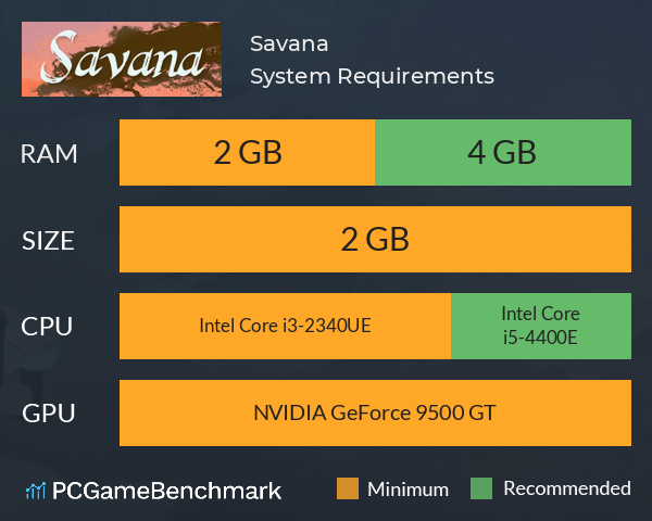 Savana System Requirements PC Graph - Can I Run Savana Savana System Requirements PC Graph - Can I Run Savana