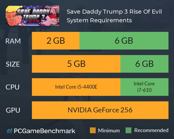 Save Daddy Trump 3: Rise Of Evil System Requirements PC Graph - Can I Run Save Daddy Trump 3: Rise Of Evil