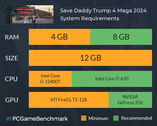 Save Daddy Trump 4: Maga 2024 System Requirements PC Graph - Can I Run Save Daddy Trump 4: Maga 2024 Save Daddy Trump 4: Maga 2024 System Requirements PC Graph - Can I Run Save Daddy Trump 4: Maga 2024